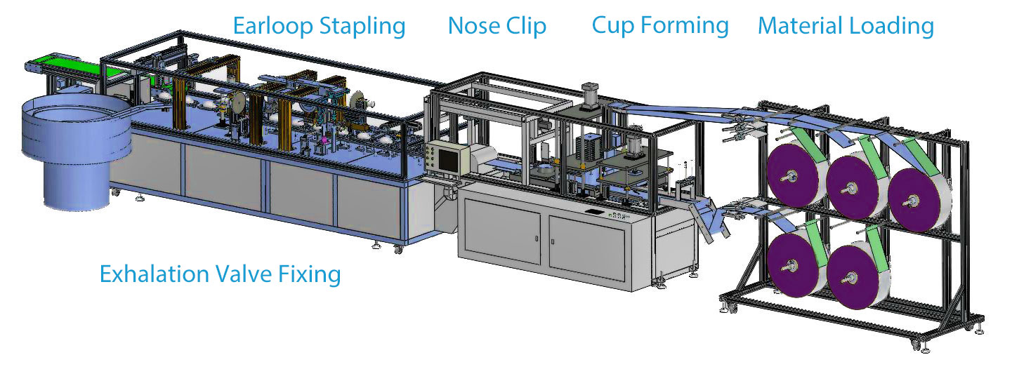 Production Line for Cup Mask