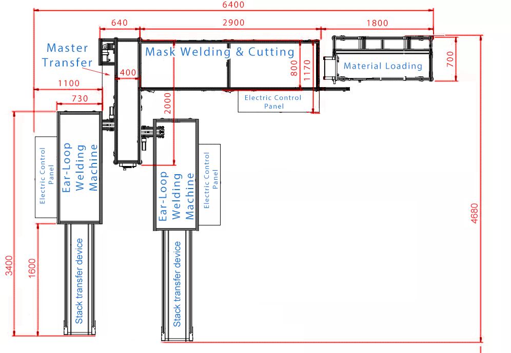 production line layout