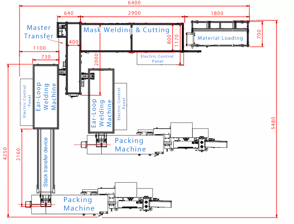 production line layout