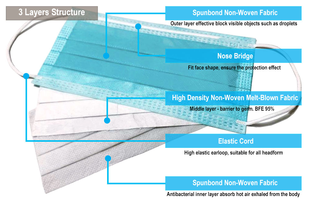 3-layer mask system