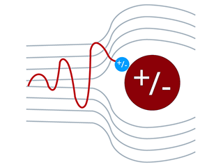 Electrostatics