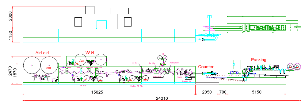 Machine production process flow