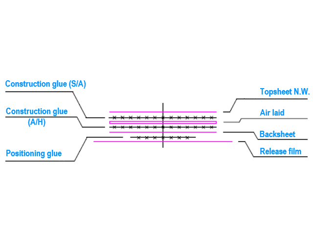 panty liner structure