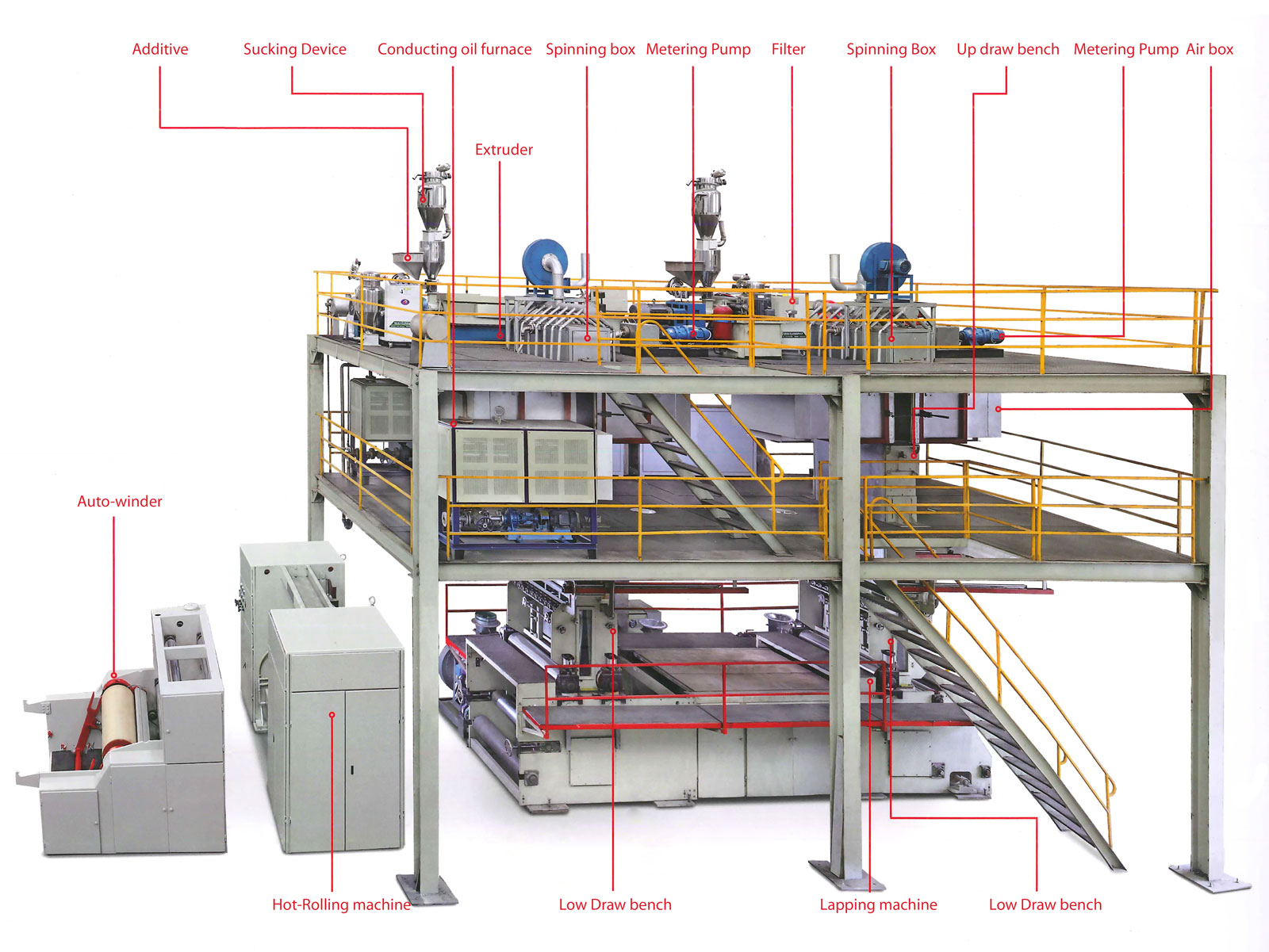 pp spunbond non-woven machinery