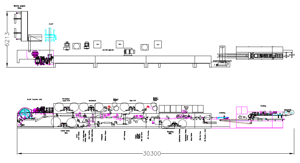 Machine production process flow