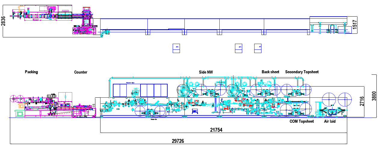 Machine production process flow