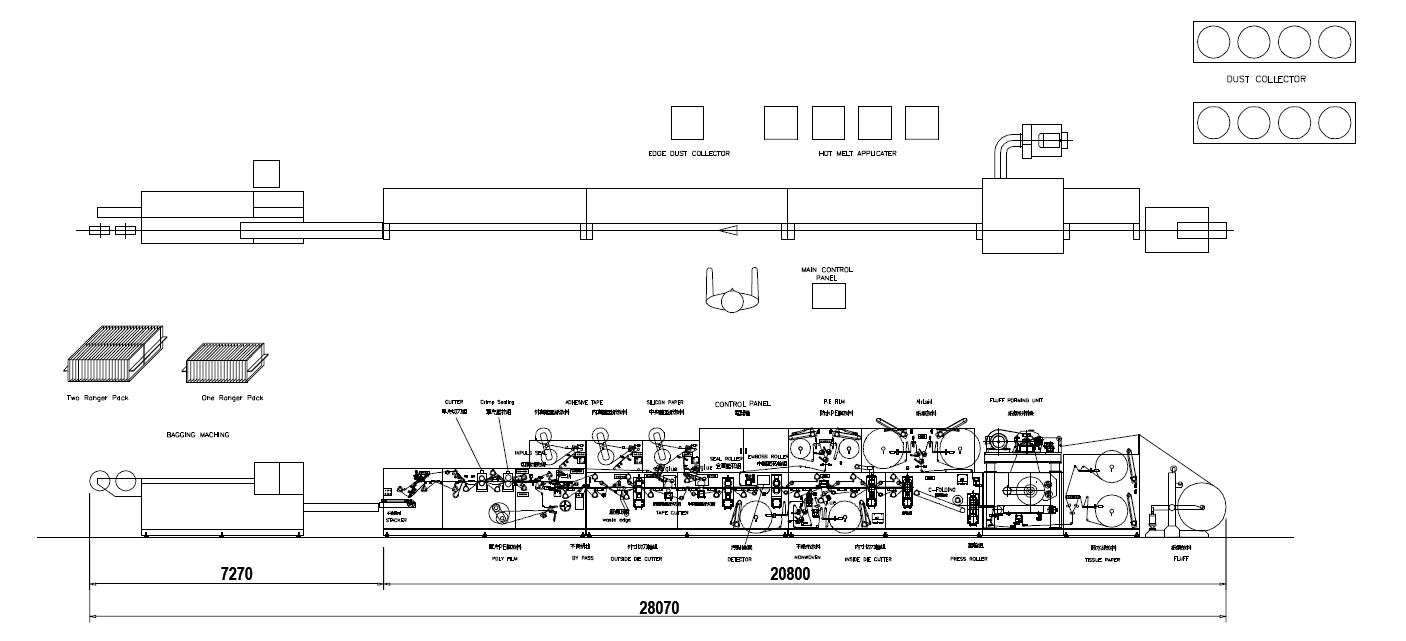 Machine production process flow